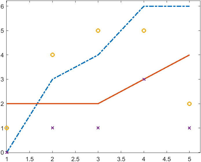 Accessible Graph with extra space on the right and top edges.